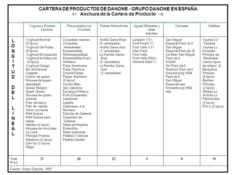 PRODUCTO Plan de Marketing. - ppt video online descargar