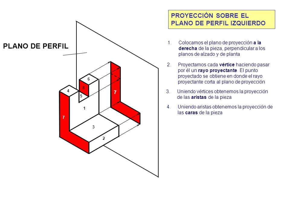 PLANO DE PERFIL PROYECCIÓN SOBRE EL PLANO DE PERFIL IZQUIERDO