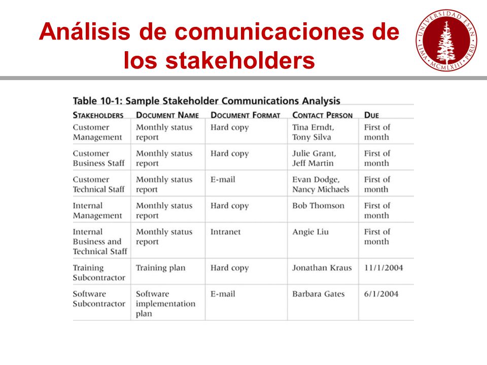 Análisis de comunicaciones de los stakeholders