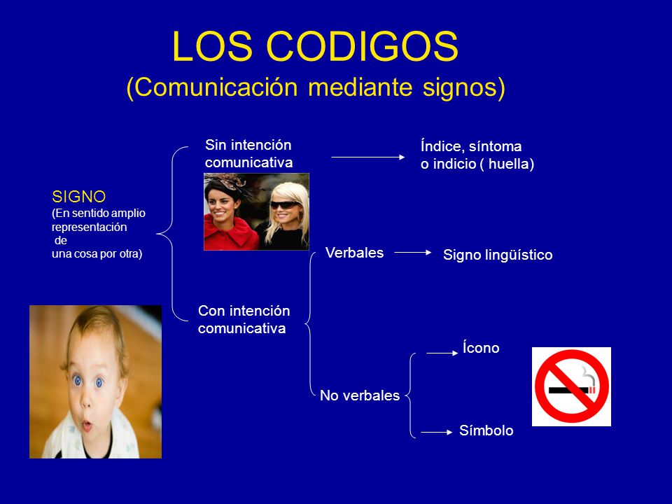LOS CODIGOS (Comunicación mediante signos)
