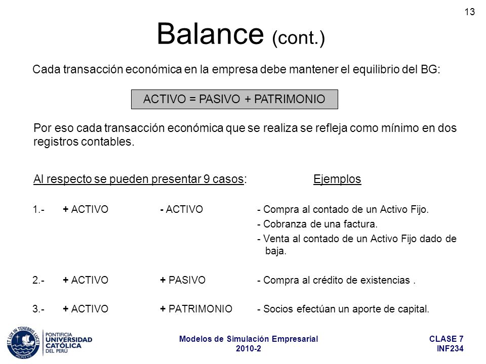 ACTIVO = PASIVO + PATRIMONIO