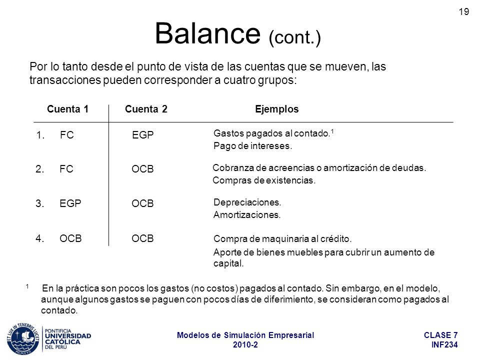 Balance (cont.) Por lo tanto desde el punto de vista de las cuentas que se mueven, las transacciones pueden corresponder a cuatro grupos: