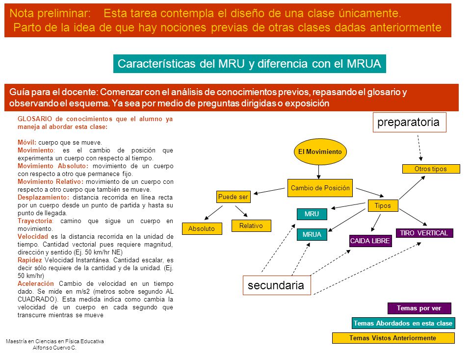 Temas Abordados en esta clase Temas Vistos Anteriormente