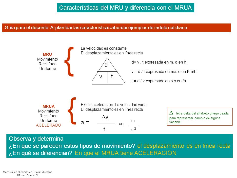 { Características del MRU y diferencia con el MRUA d v t a = v