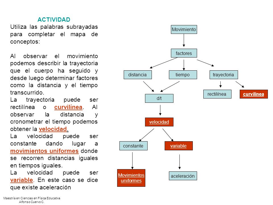 Utiliza las palabras subrayadas para completar el mapa de conceptos:
