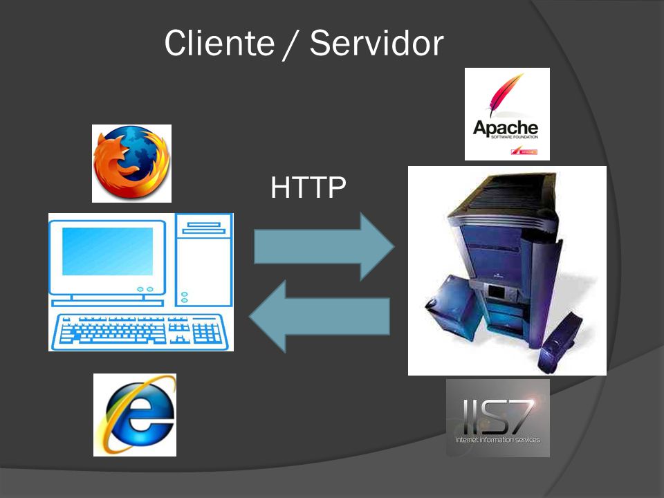 Cliente / Servidor HTTP