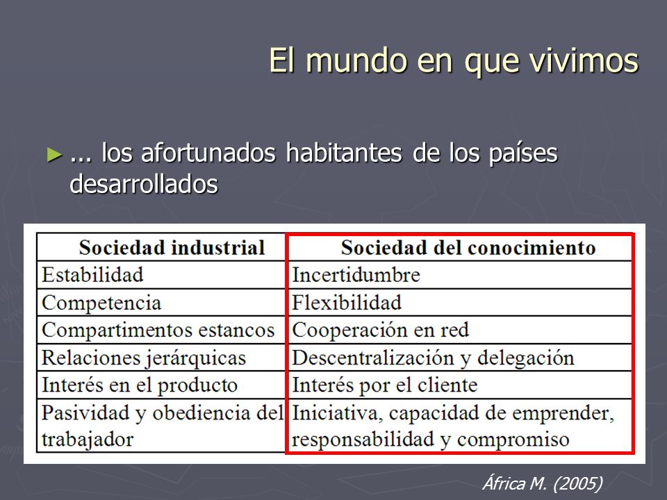 El mundo en que vivimos ... los afortunados habitantes de los países desarrollados África M. (2005)