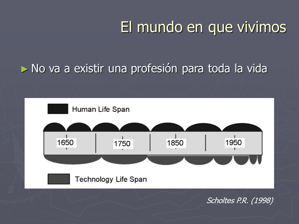 El mundo en que vivimos No va a existir una profesión para toda la vida Scholtes P.R. (1998)