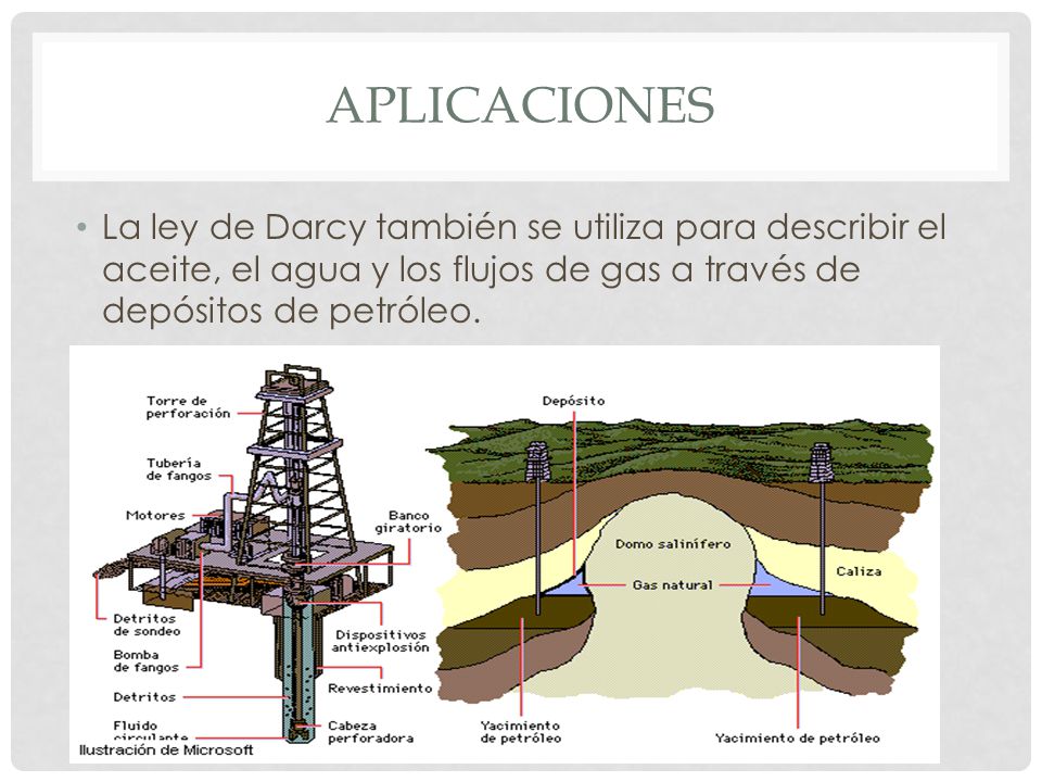 APLICACIONES La ley de Darcy también se utiliza para describir el aceite, el agua y los flujos de gas a través de depósitos de petróleo.
