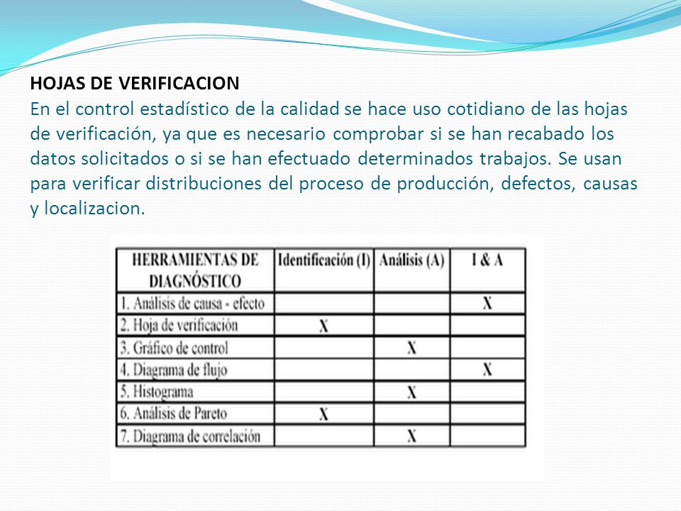 HOJAS DE VERIFICACION En el control estadístico de la calidad se hace uso cotidiano de las hojas de verificación, ya que es necesario comprobar si se han recabado los datos solicitados o si se han efectuado determinados trabajos.