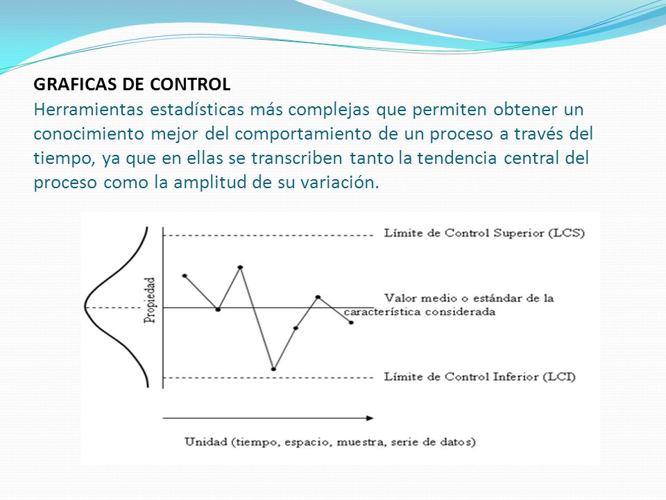 GRAFICAS DE CONTROL Herramientas estadísticas más complejas que permiten obtener un conocimiento mejor del comportamiento de un proceso a través del tiempo, ya que en ellas se transcriben tanto la tendencia central del proceso como la amplitud de su variación.