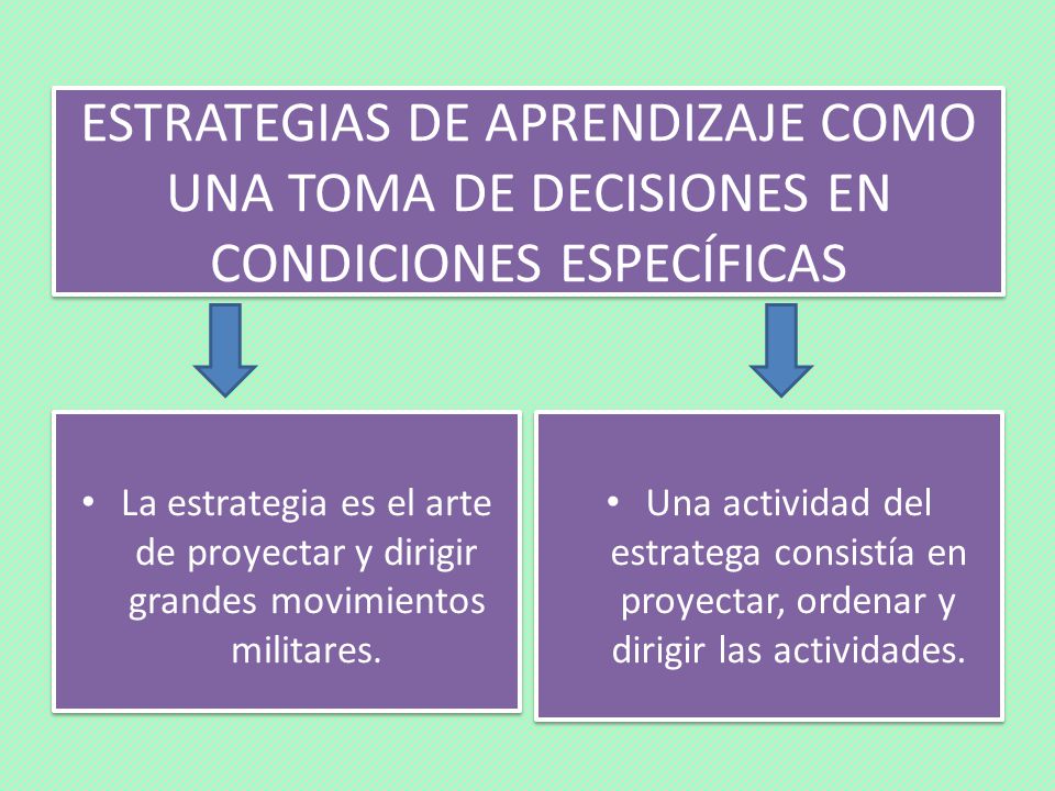 ESTRATEGIAS DE APRENDIZAJE COMO UNA TOMA DE DECISIONES EN CONDICIONES ESPECÍFICAS