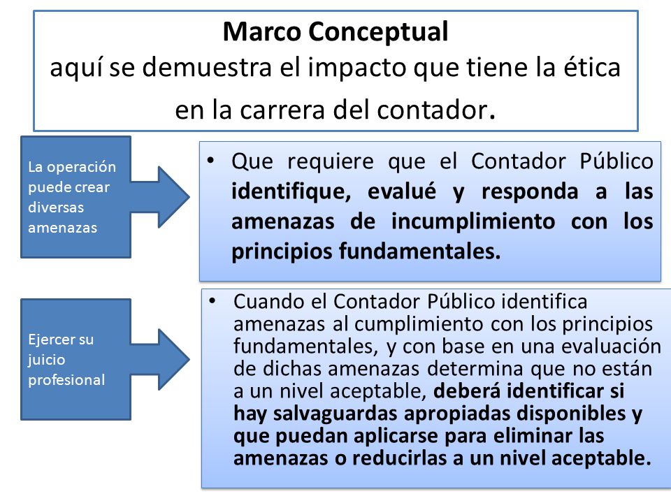 Marco Conceptual aquí se demuestra el impacto que tiene la ética en la carrera del contador.