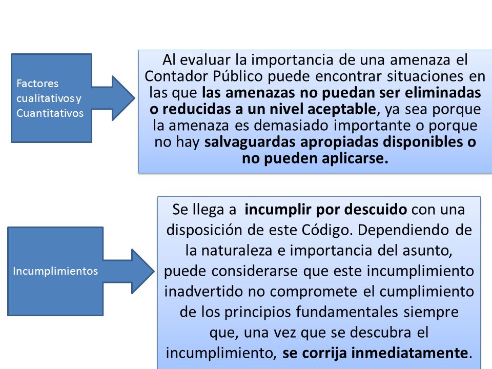Al evaluar la importancia de una amenaza el Contador Público puede encontrar situaciones en las que las amenazas no puedan ser eliminadas o reducidas a un nivel aceptable, ya sea porque la amenaza es demasiado importante o porque no hay salvaguardas apropiadas disponibles o no pueden aplicarse.