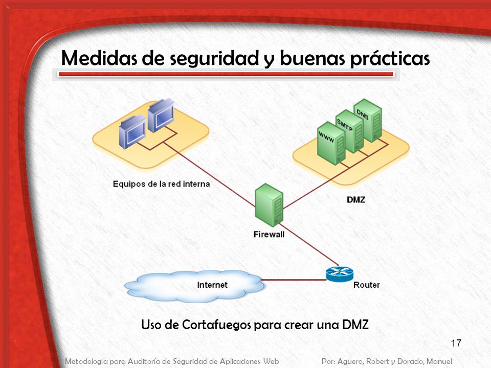 Uso de Cortafuegos para crear una DMZ