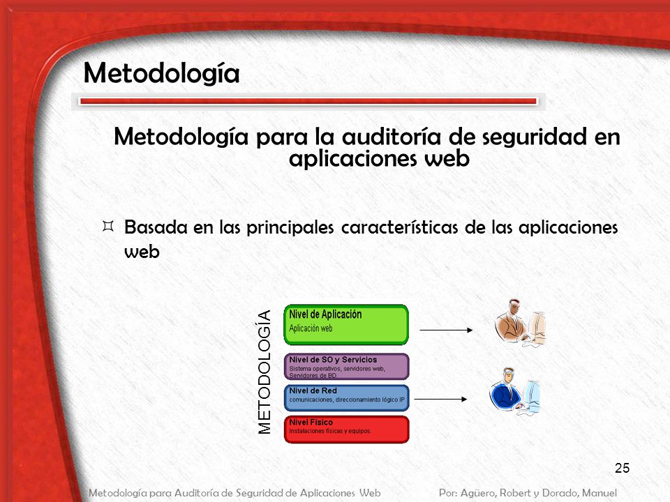 Metodología para la auditoría de seguridad en aplicaciones web