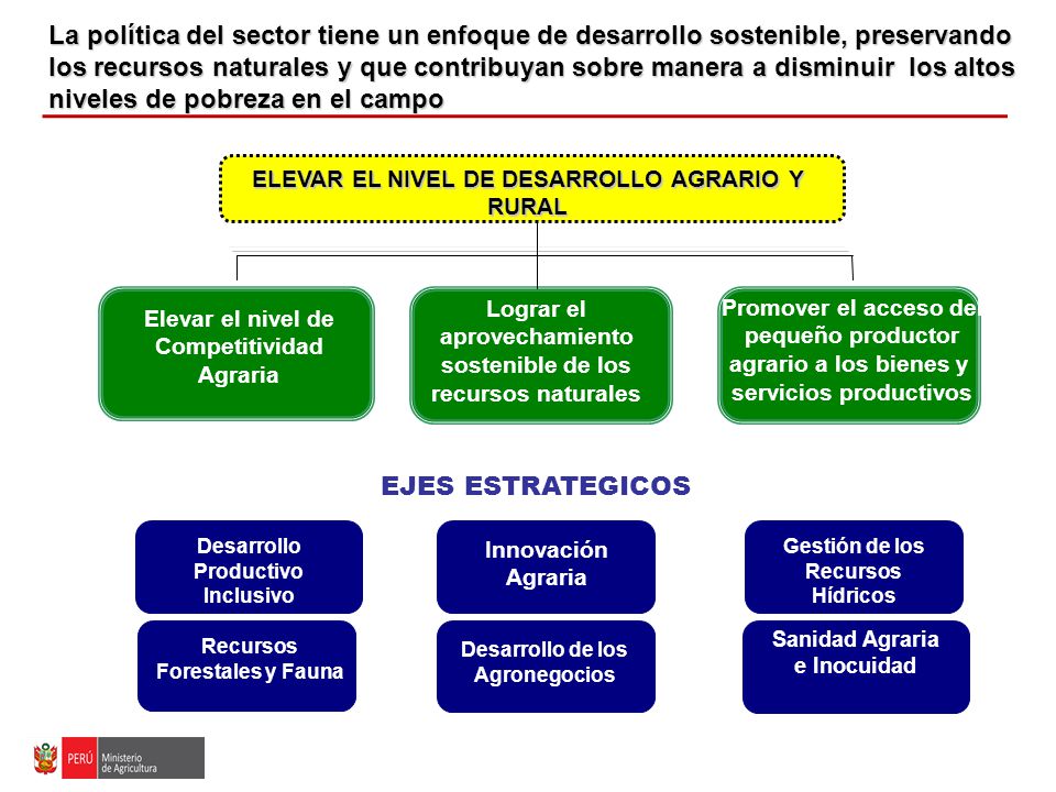 La política del sector tiene un enfoque de desarrollo sostenible, preservando los recursos naturales y que contribuyan sobre manera a disminuir los altos niveles de pobreza en el campo