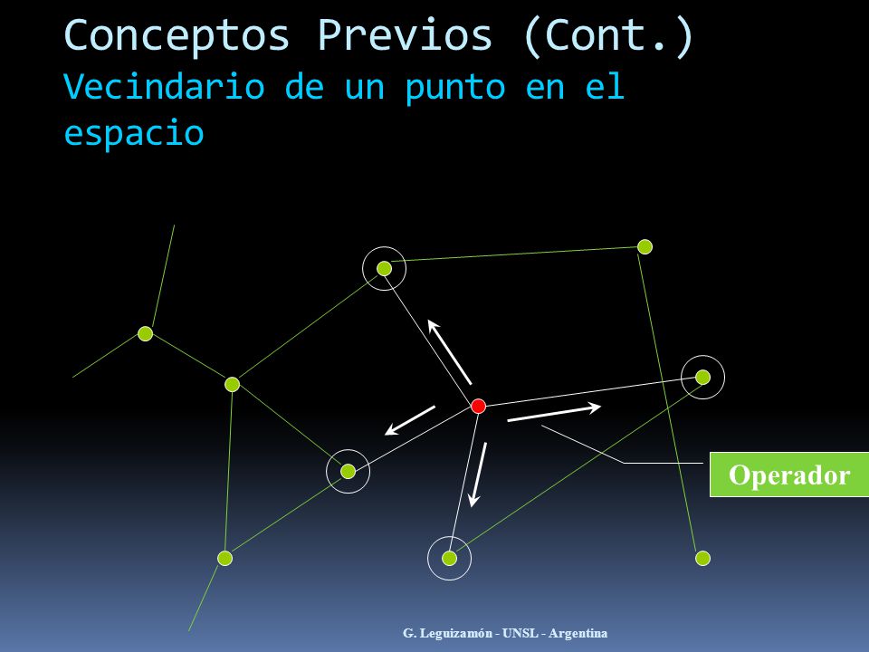 Conceptos Previos (Cont.) Vecindario de un punto en el espacio