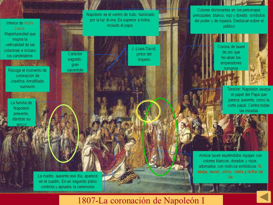 1807-La coronación de Napoleón I