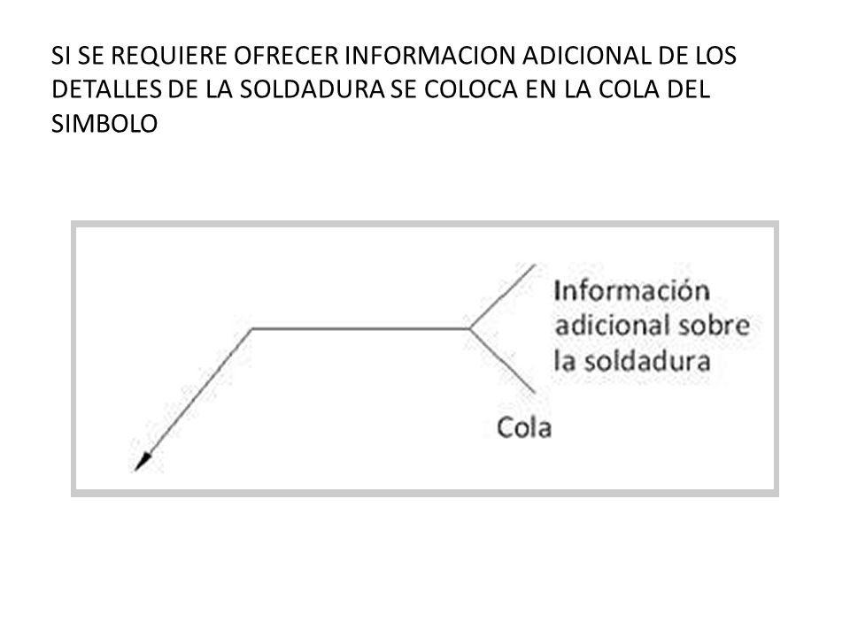 SI SE REQUIERE OFRECER INFORMACION ADICIONAL DE LOS DETALLES DE LA SOLDADURA SE COLOCA EN LA COLA DEL SIMBOLO