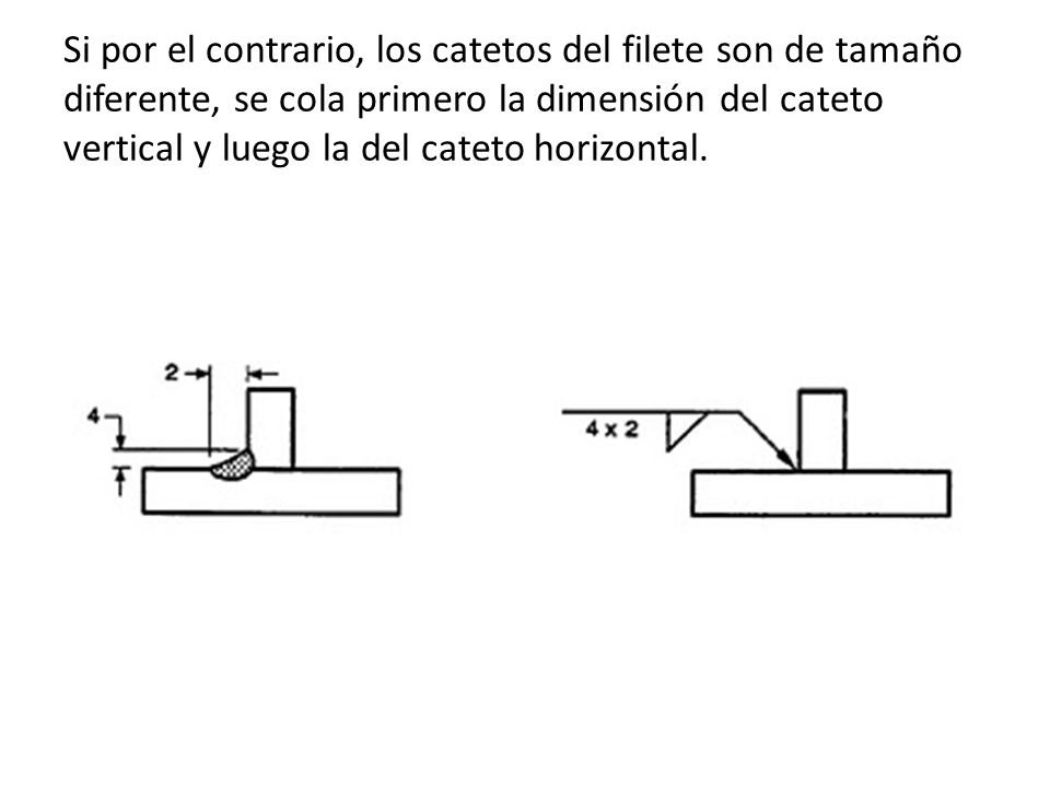 Si por el contrario, los catetos del filete son de tamaño diferente, se cola primero la dimensión del cateto vertical y luego la del cateto horizontal.
