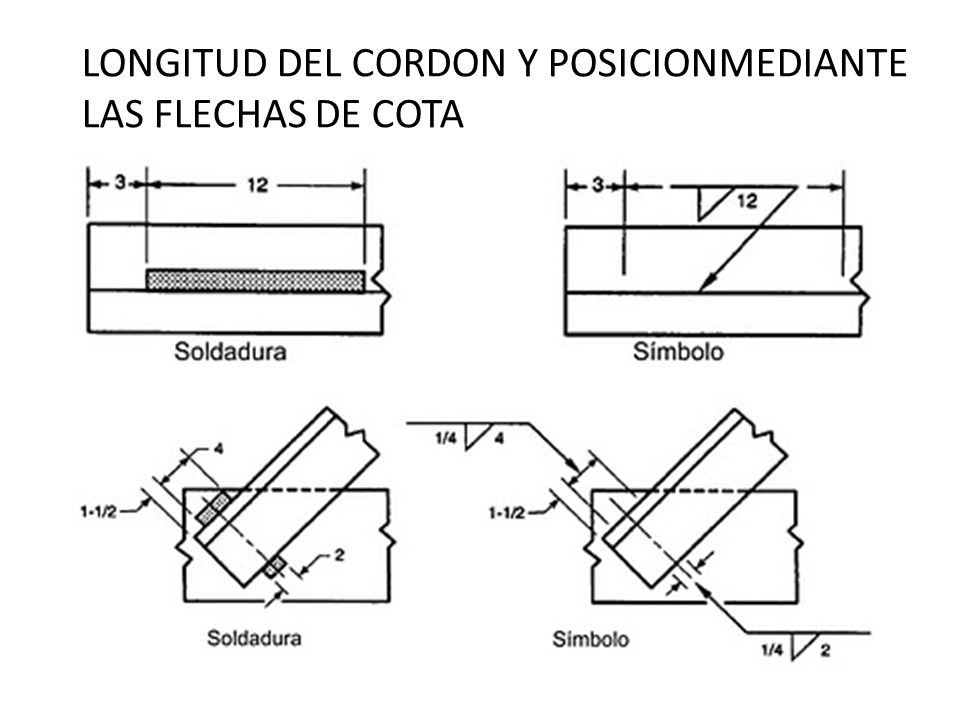 LONGITUD DEL CORDON Y POSICIONMEDIANTE LAS FLECHAS DE COTA