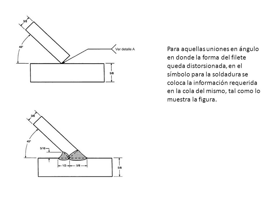 Para aquellas uniones en ángulo en donde la forma del filete queda distorsionada, en el símbolo para la soldadura se coloca la información requerida en la cola del mismo, tal como lo muestra la figura.