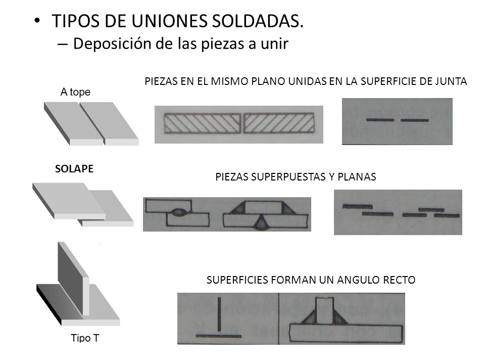 Representación de uniones soldadas - ppt descargar