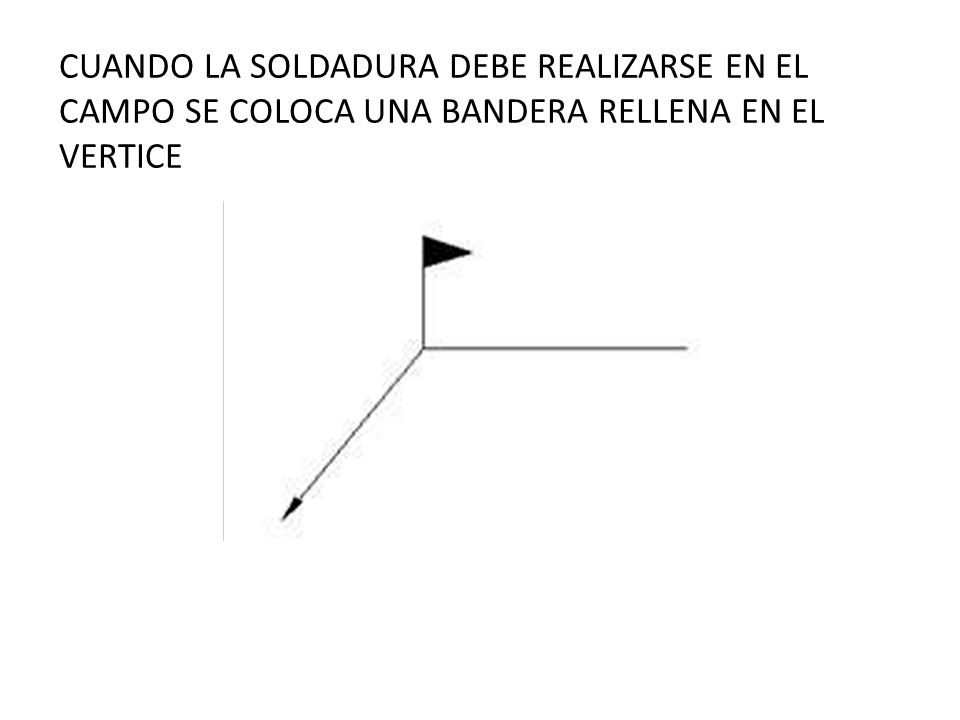 CUANDO LA SOLDADURA DEBE REALIZARSE EN EL CAMPO SE COLOCA UNA BANDERA RELLENA EN EL VERTICE