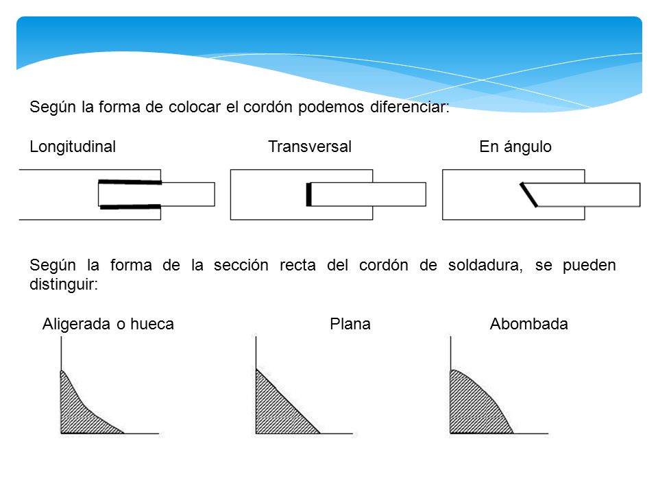 Según la forma de colocar el cordón podemos diferenciar: