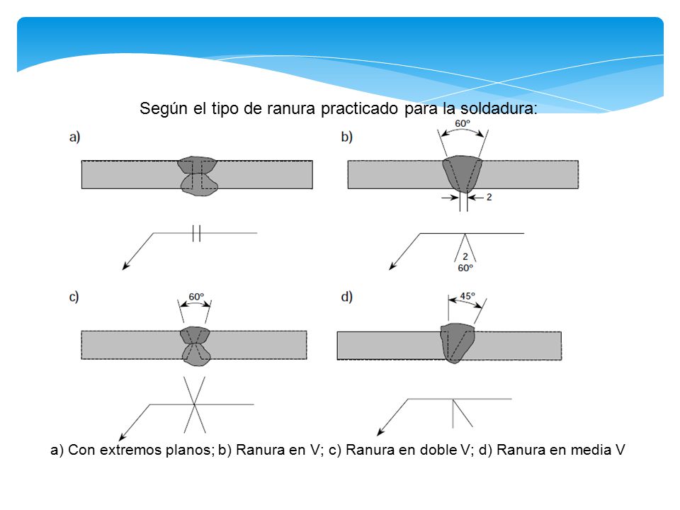 Según el tipo de ranura practicado para la soldadura: