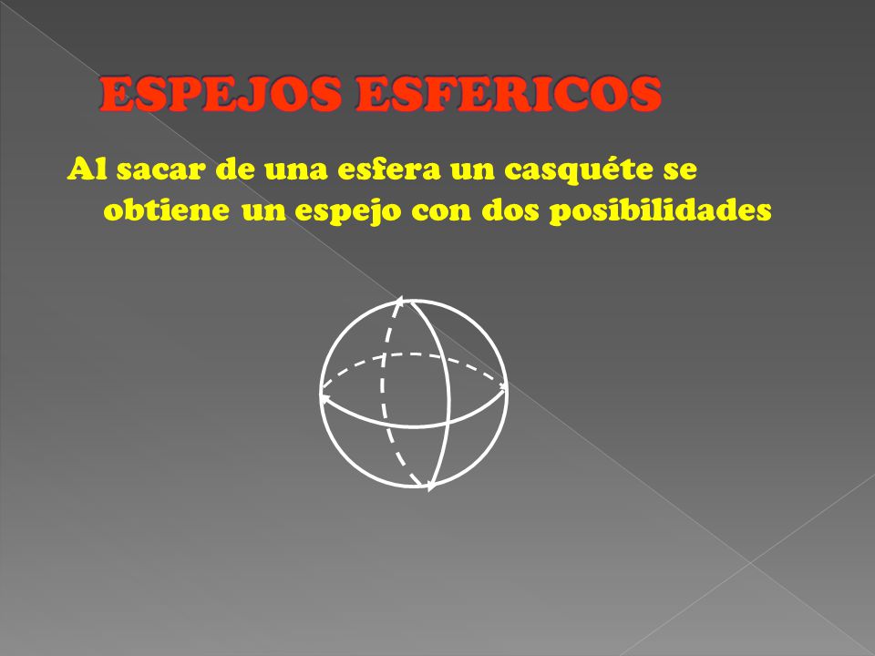 ESPEJOS ESFERICOS Al sacar de una esfera un casquéte se obtiene un espejo con dos posibilidades