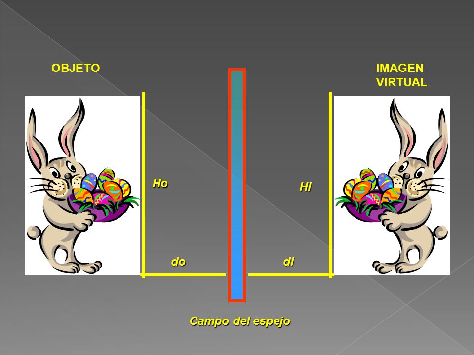 OBJETO IMAGEN VIRTUAL Ho Hi do di Campo del espejo