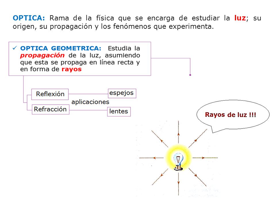 OPTICA: Rama de la física que se encarga de estudiar la luz; su origen, su propagación y los fenómenos que experimenta.