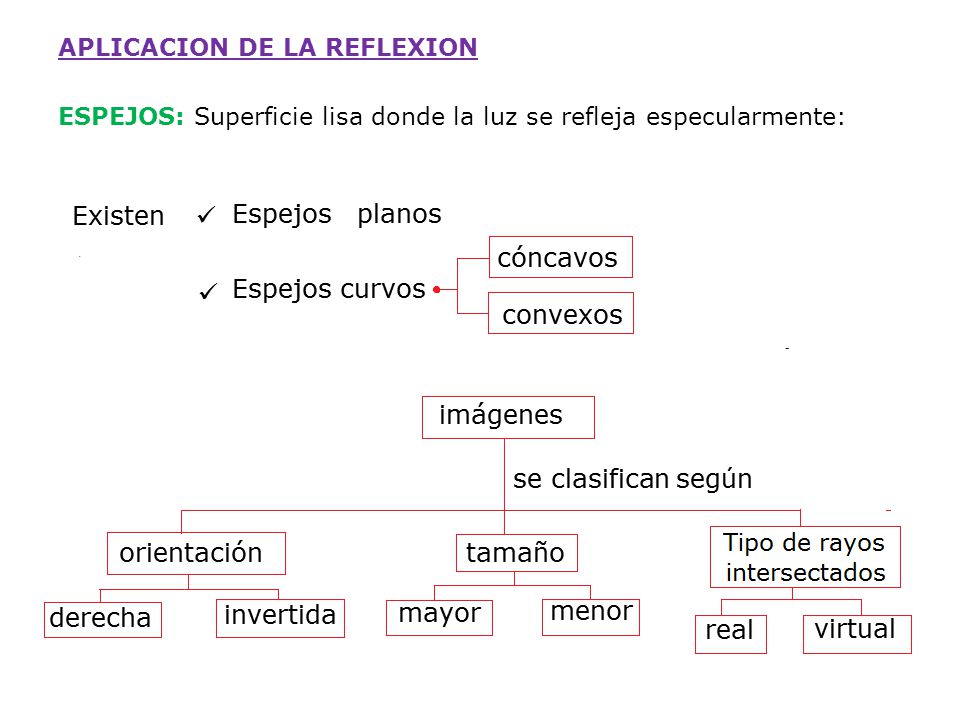 APLICACION DE LA REFLEXION ESPEJOS: Superficie lisa donde la luz se refleja especularmente: