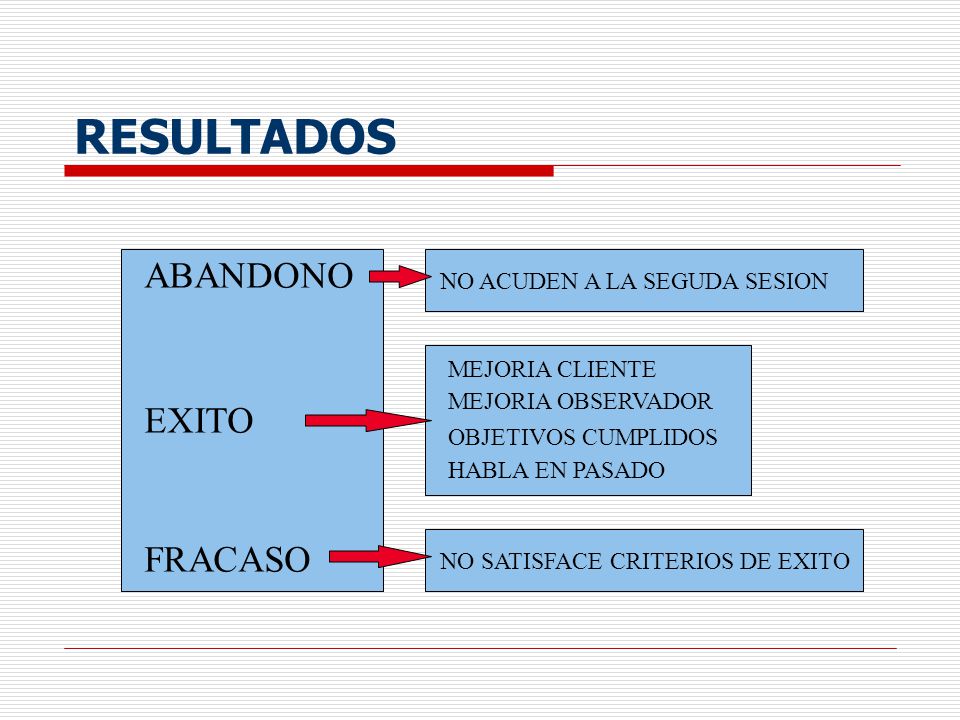 RESULTADOS ABANDONO EXITO FRACASO NO ACUDEN A LA SEGUDA SESION