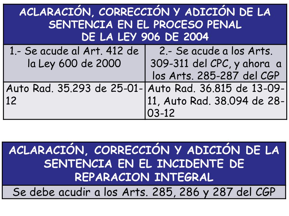 ACLARACIÓN, CORRECCIÓN Y ADICIÓN DE LA SENTENCIA EN EL PROCESO PENAL