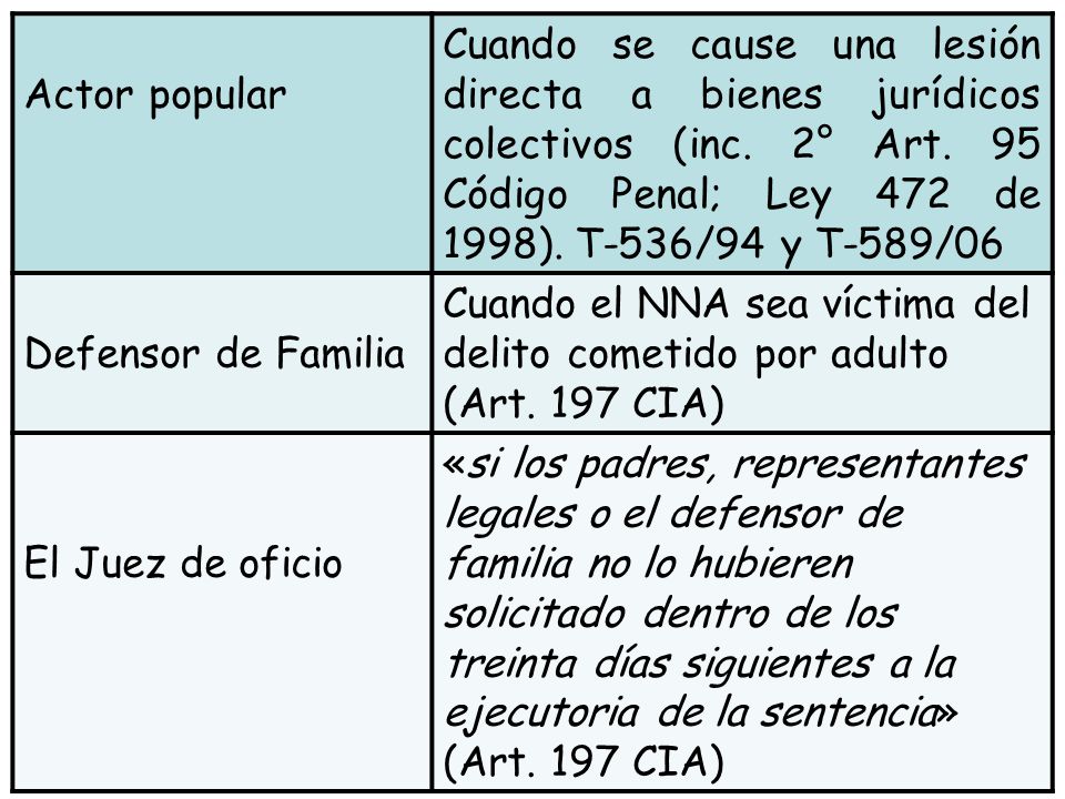 Actor popular Cuando se cause una lesión directa a bienes jurídicos colectivos (inc. 2° Art. 95 Código Penal; Ley 472 de 1998). T-536/94 y T-589/06.
