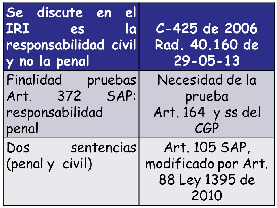 Art. 105 SAP, modificado por Art. 88 Ley 1395 de 2010