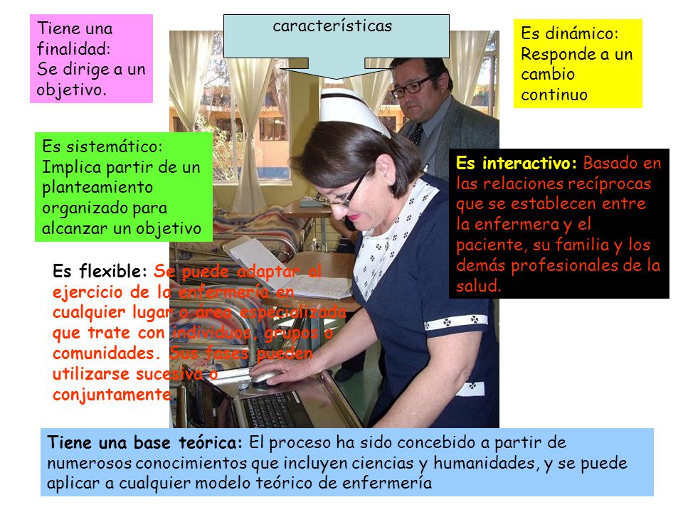 Tiene una finalidad: Se dirige a un objetivo. características. Es dinámico: Responde a un. cambio continuo.