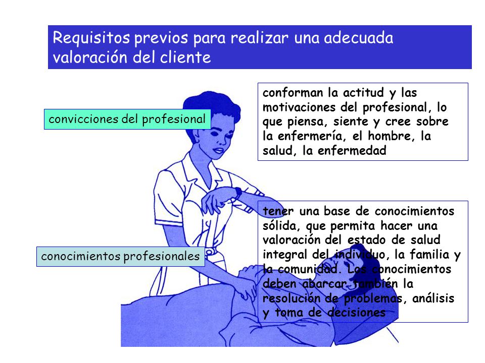 Requisitos previos para realizar una adecuada valoración del cliente