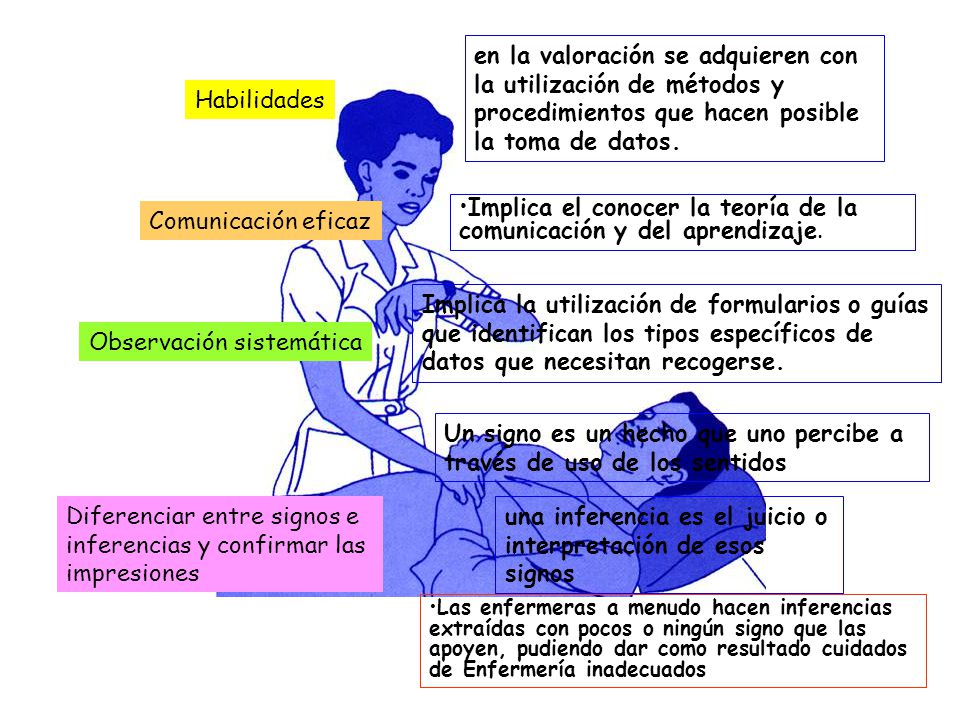 Implica el conocer la teoría de la comunicación y del aprendizaje.