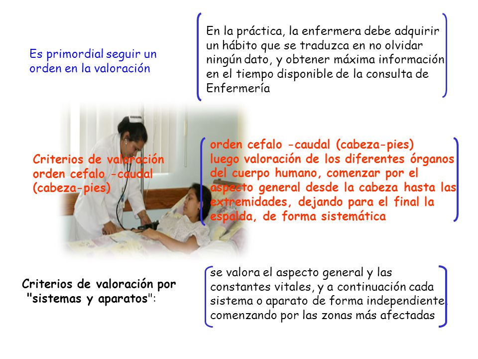 En la práctica, la enfermera debe adquirir un hábito que se traduzca en no olvidar ningún dato, y obtener máxima información en el tiempo disponible de la consulta de Enfermería
