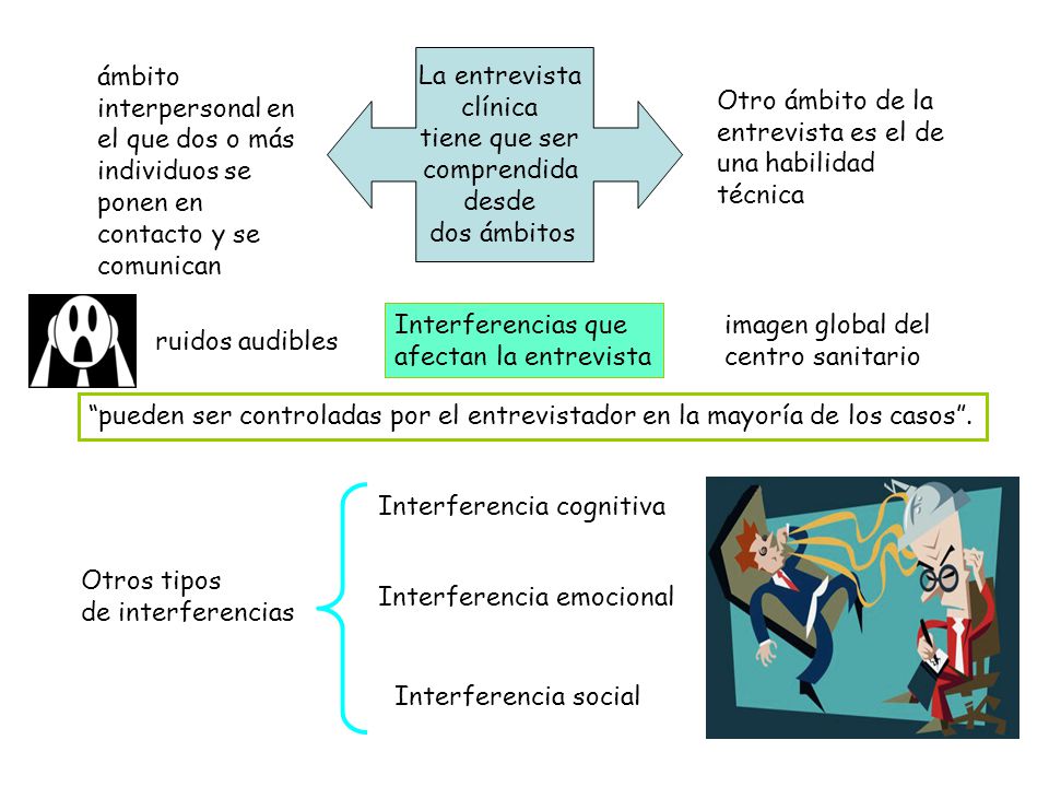 La entrevista clínica. tiene que ser. comprendida. desde. dos ámbitos.