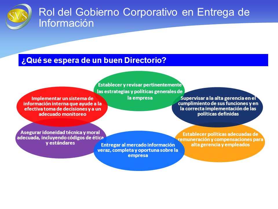 Rol del Gobierno Corporativo en Entrega de Información