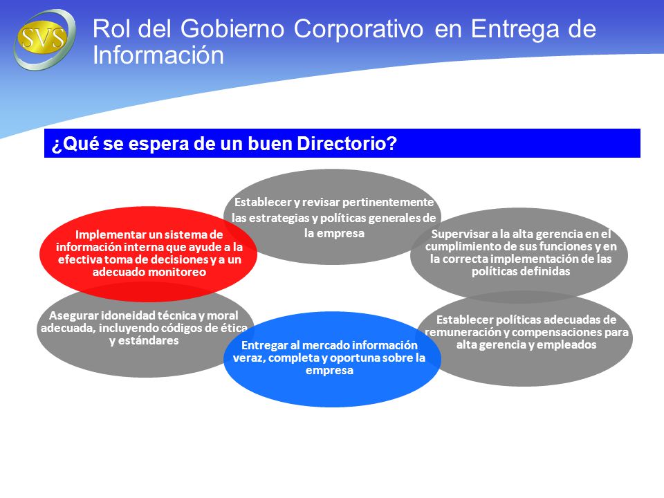 Rol del Gobierno Corporativo en Entrega de Información