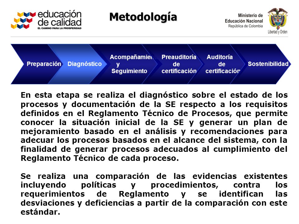 Metodología Preparación. Diagnóstico. Acompañamiento. y. Seguimiento. Preauditoría. de. certificación.