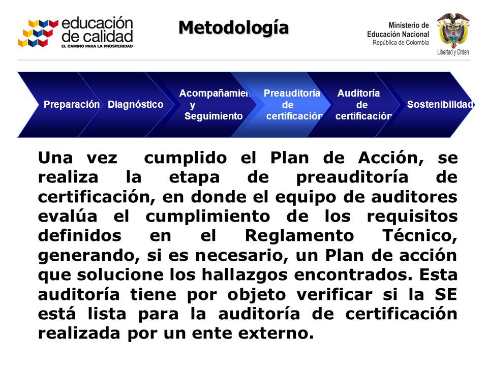 Metodología Preparación. Diagnóstico. Acompañamiento. y. Seguimiento. Preauditoría. de. certificación.