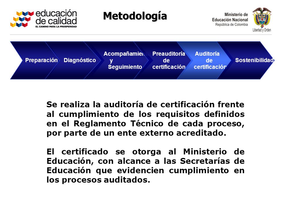 Metodología Preparación. Diagnóstico. Acompañamiento. y. Seguimiento. Preauditoría. de. certificación.