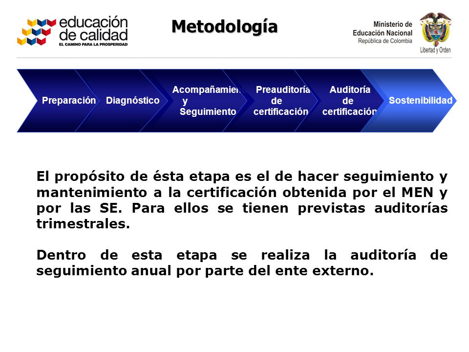 Metodología Preparación. Diagnóstico. Acompañamiento. y. Seguimiento. Preauditoría. de. certificación.